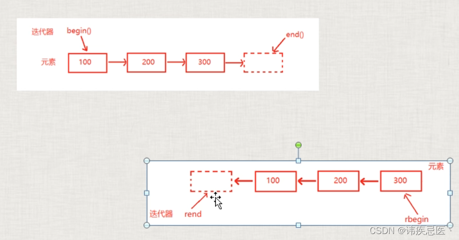 C++11 基础知识_void add(int a, int b) const-CSDN博客