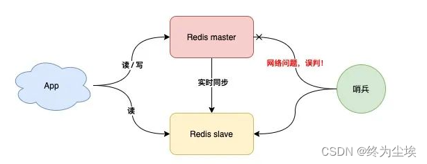 [外部リンク画像の転送に失敗しました。ソース サイトにはリーチ防止メカニズムがある可能性があります。画像を保存して直接アップロードすることをお勧めします (img-KNddm6kf-1668322182329)(day13/1657014957753.png)]