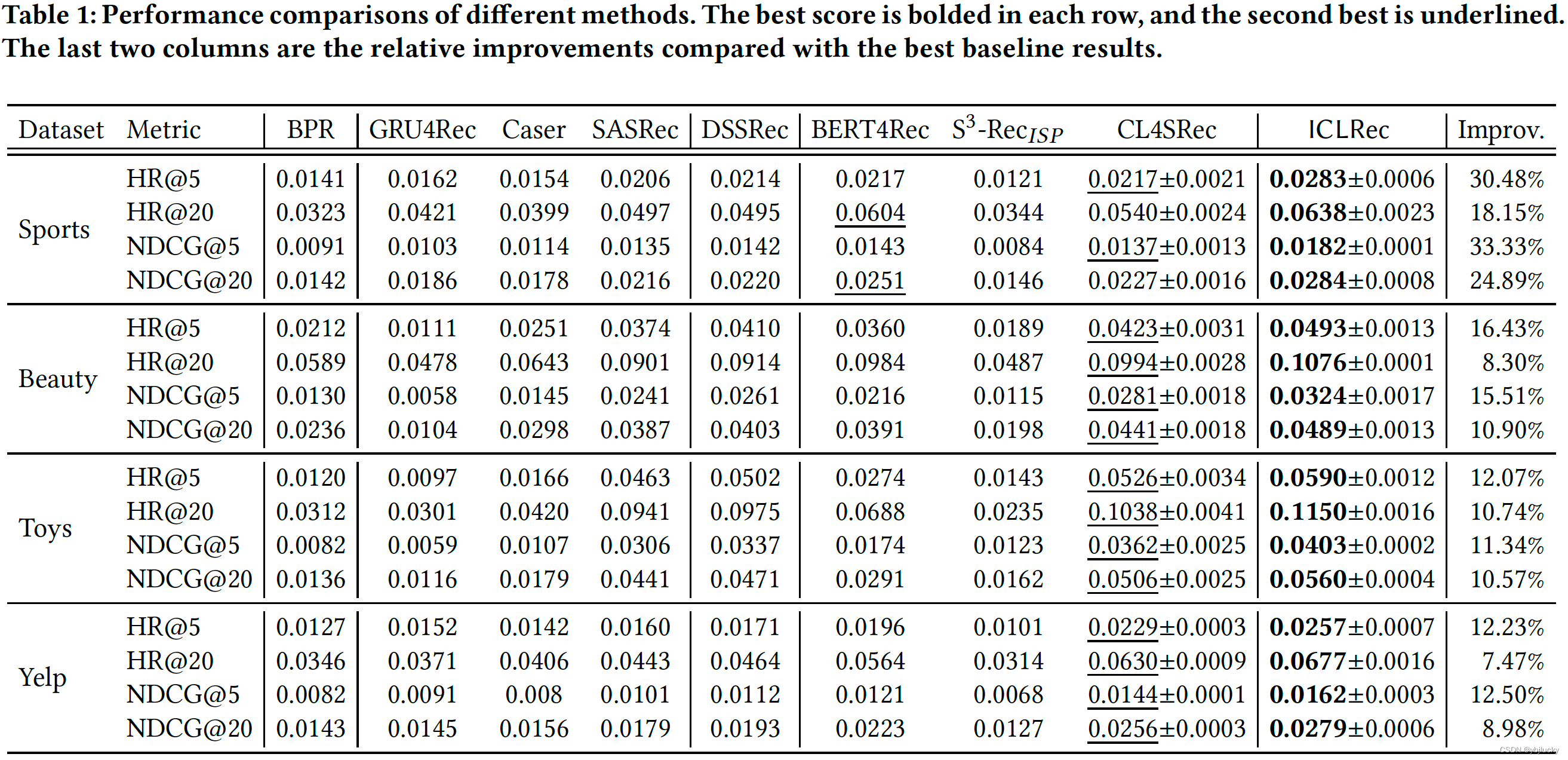 论文解读《Intent Contrastive Learning For Sequential Recommendation》_multi ...