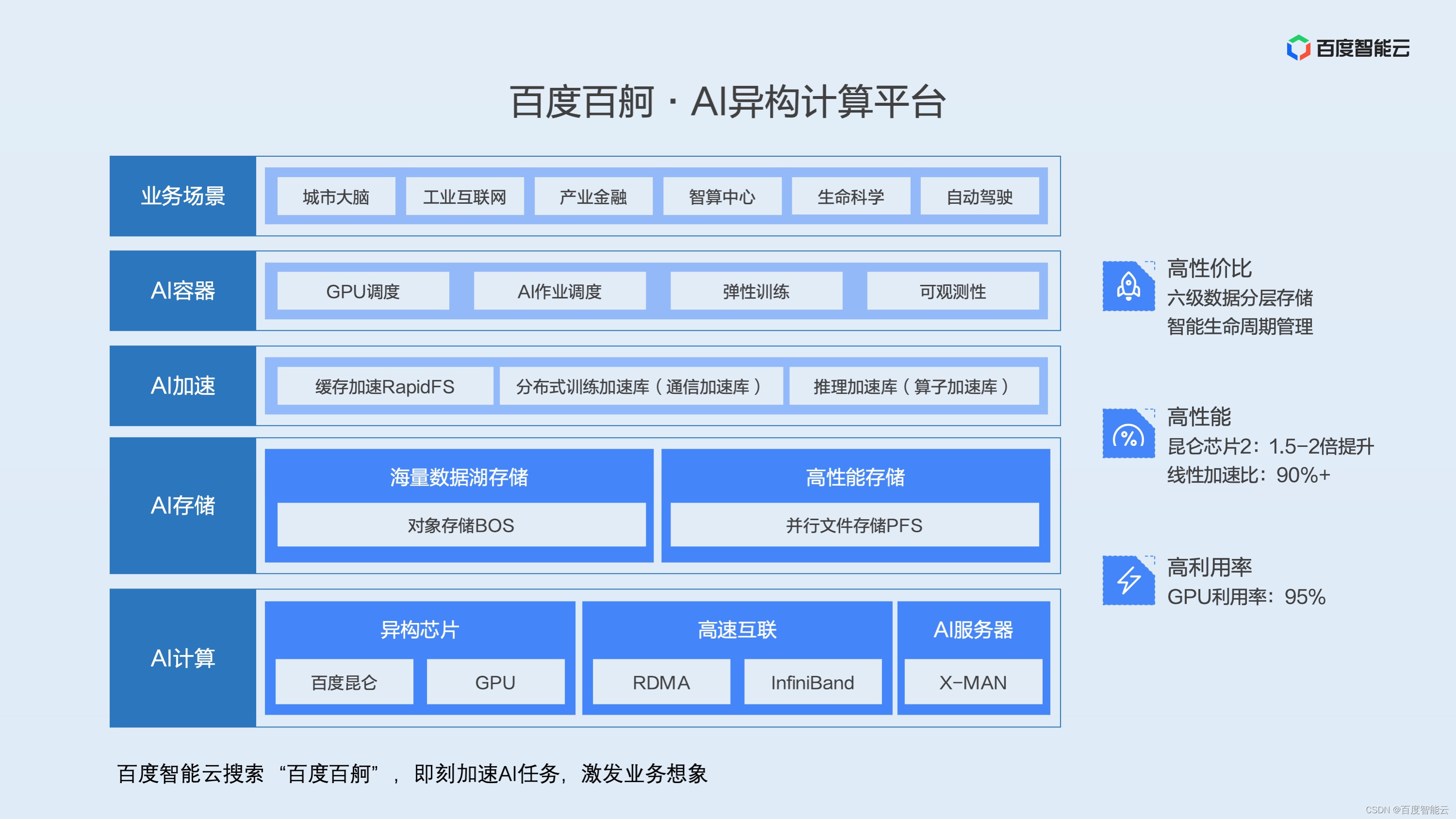 双引擎GPU容器虚拟化，用户态和内核态的技术解析和实践分享