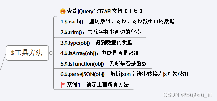 jQuery（$工具方法CSS属性及方法）