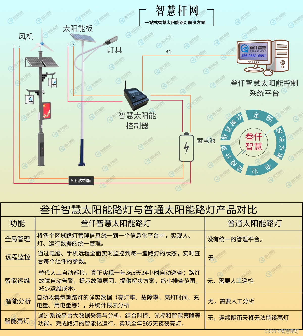 市电互补太阳能路灯