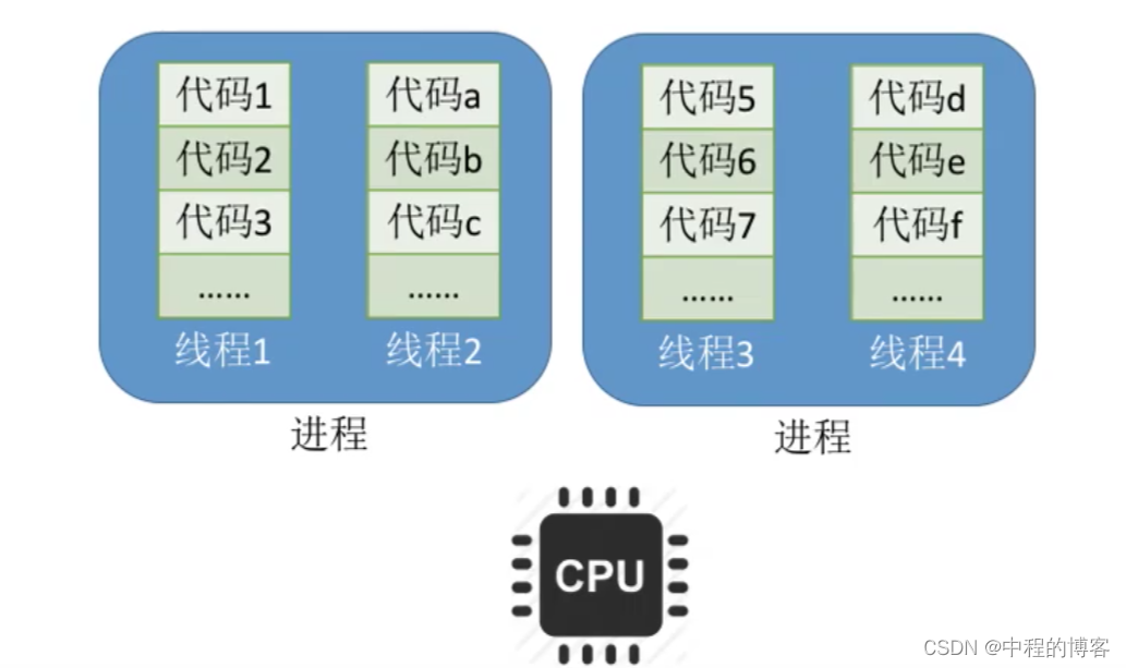 线程