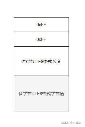 STRING_INTERNED值布局