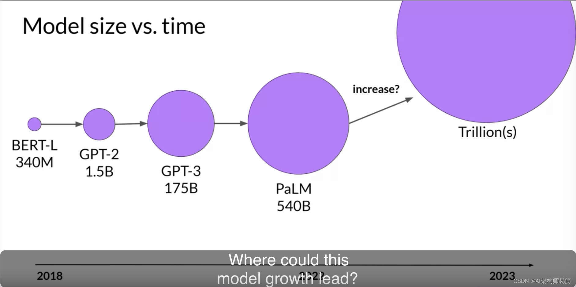 LLM预训练大型语言模型Pre-training large language models