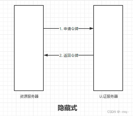 OAuth2介绍