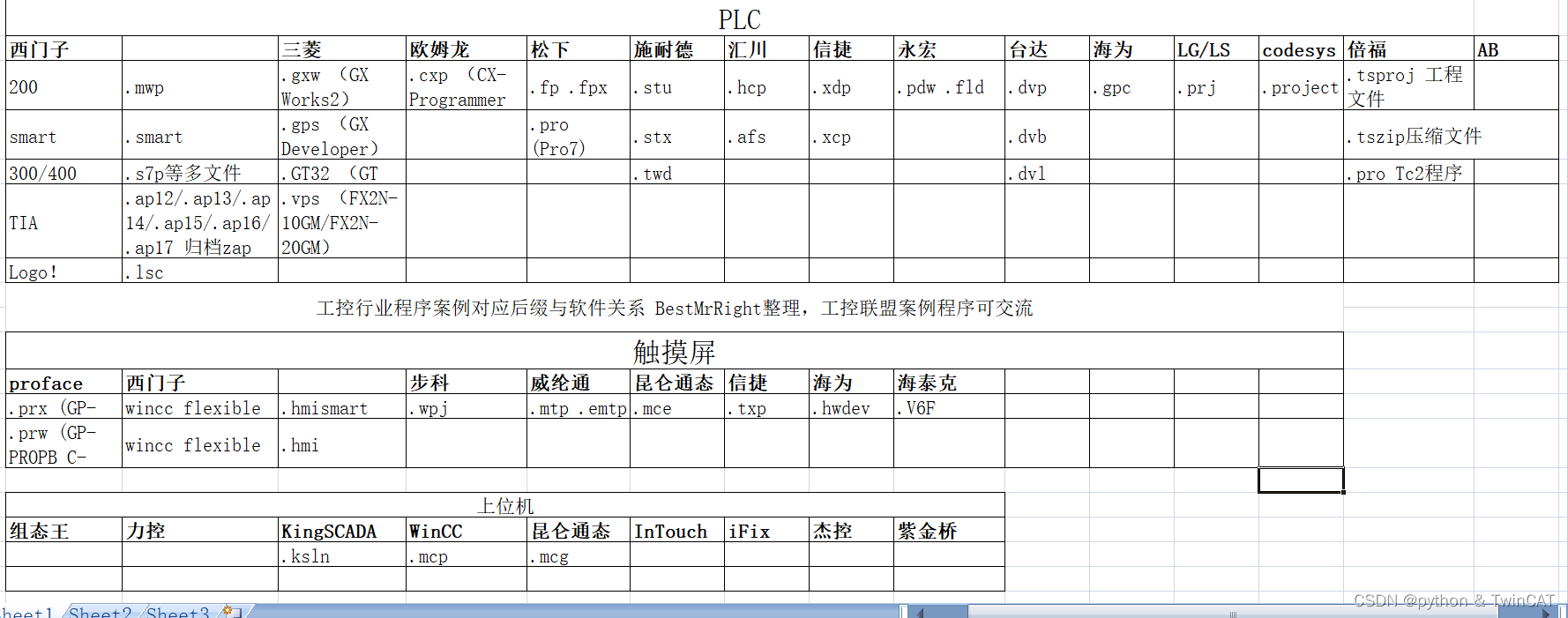 工控行业各品牌程序扩展格式和软件