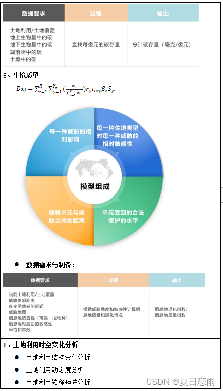 什么是生态系统服务 4c62a0ae51ee4fbdb575783aeb23b10f.png