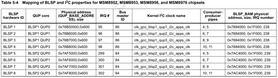 i2c接口可以接哪些器件_单片机i2c接口