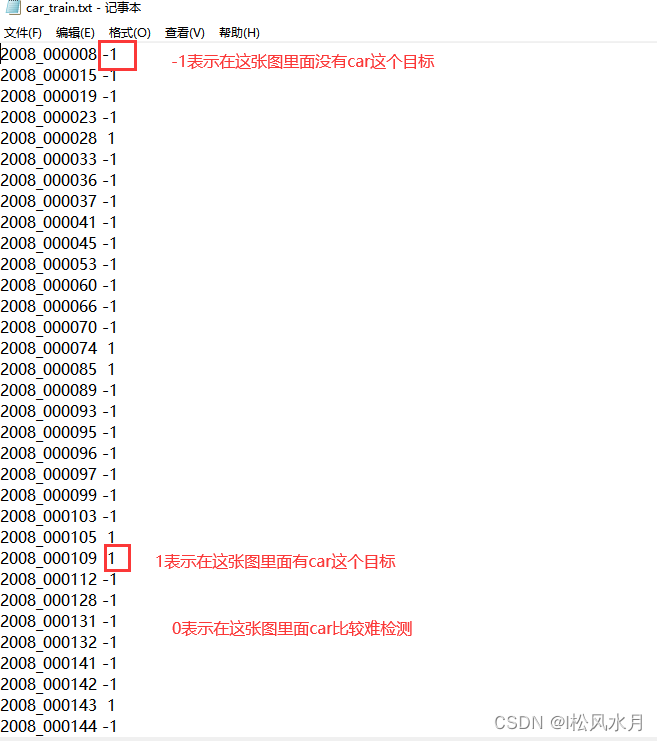 目标检测实战篇1——数据集介绍(PASCAL VOC，MS COCO)-CSDN博客