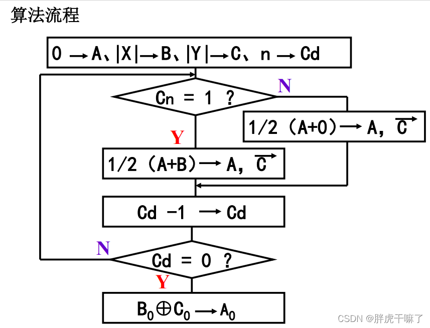 ここに画像の説明を挿入