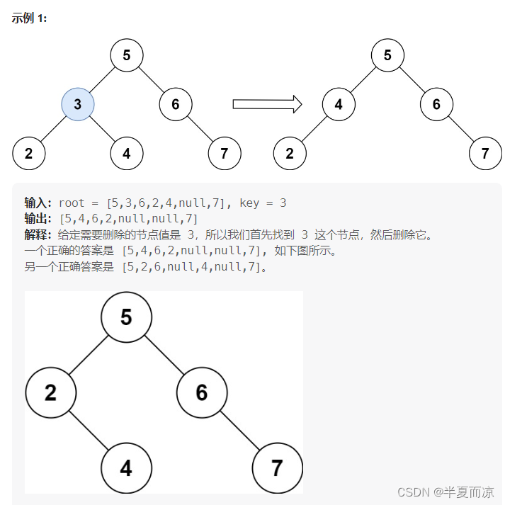 【二叉树part08】| 235.二叉搜索树的最近公共祖先、701.二叉搜索树中的插入操作、450.删除二叉搜索树中的节点