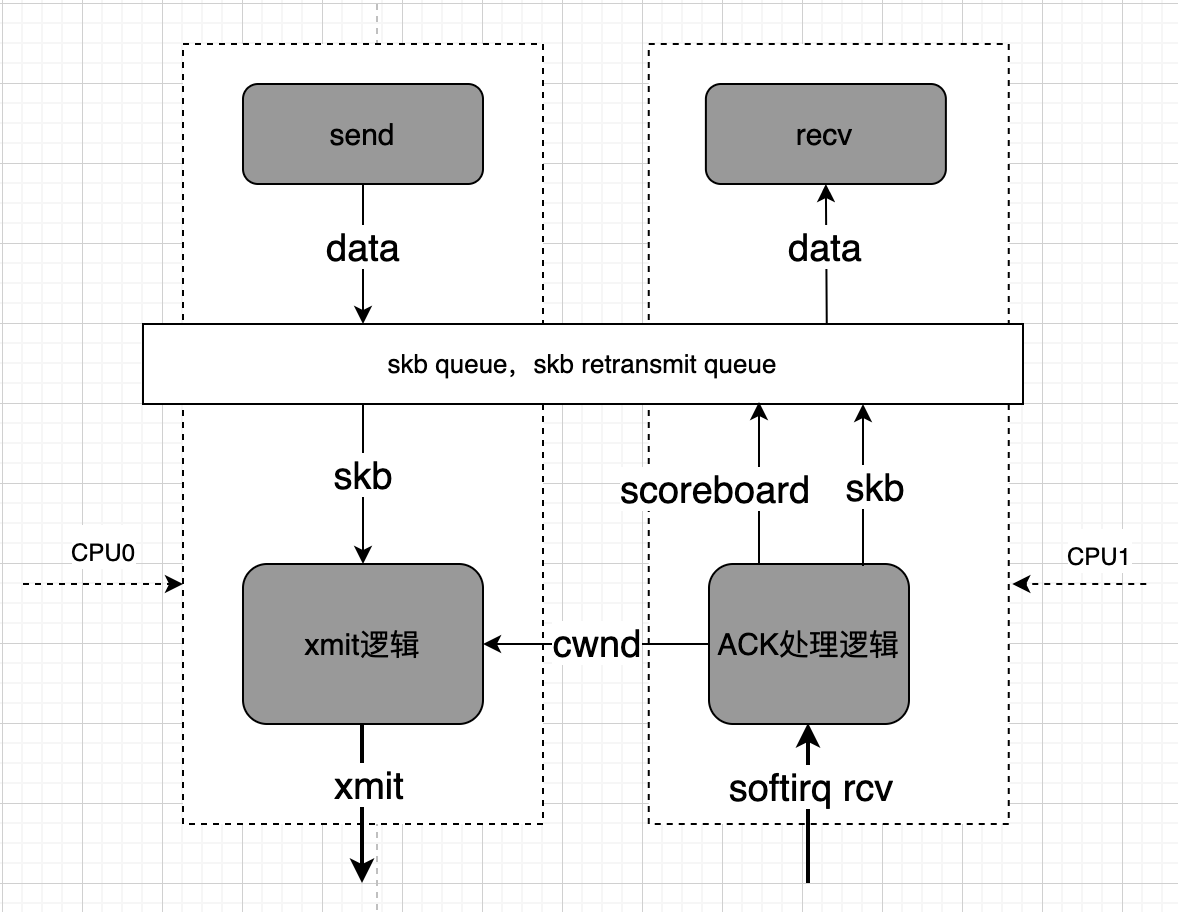 Logstash throughput performance optimization - Programmer Sought