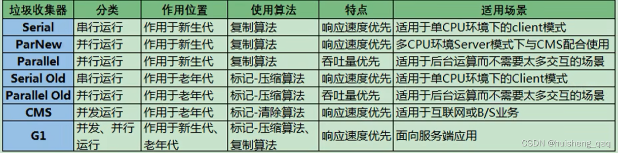 [外链图片转存失败,源站可能有防盗链机制,建议将图片保存下来直接上传(img-EKAy8hCx-1682412834189)(img/1682411248279.png)]