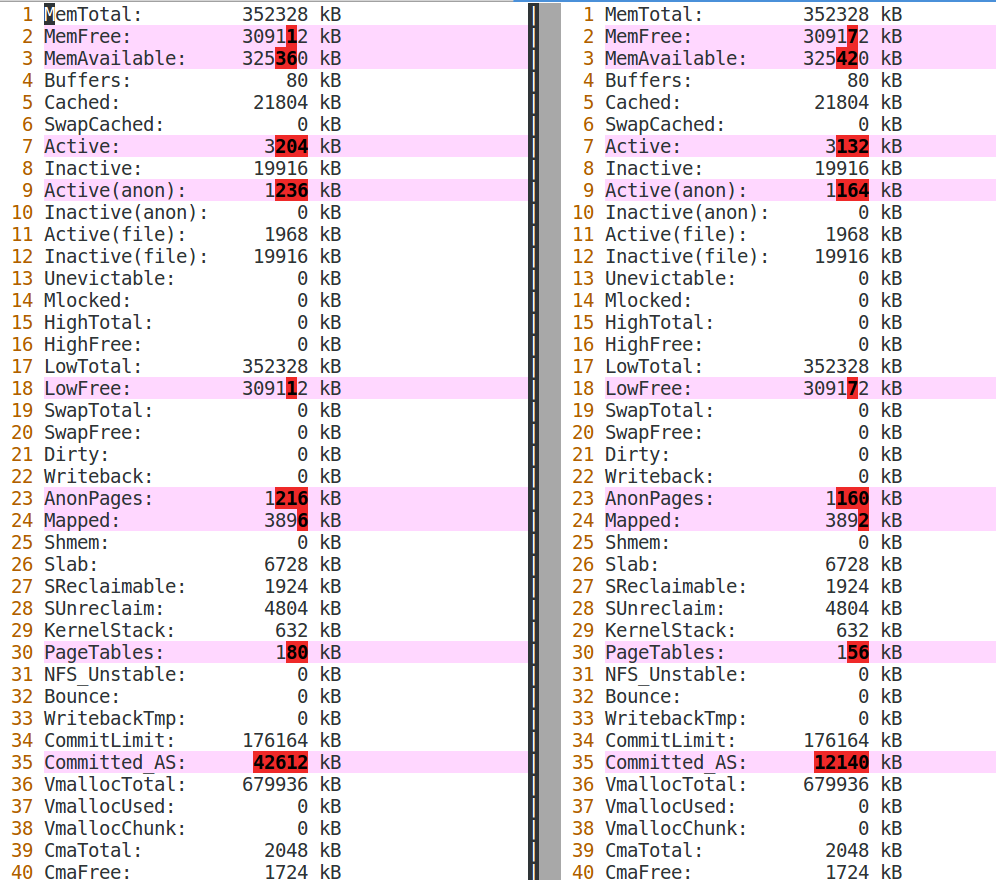 linux mem overcommit