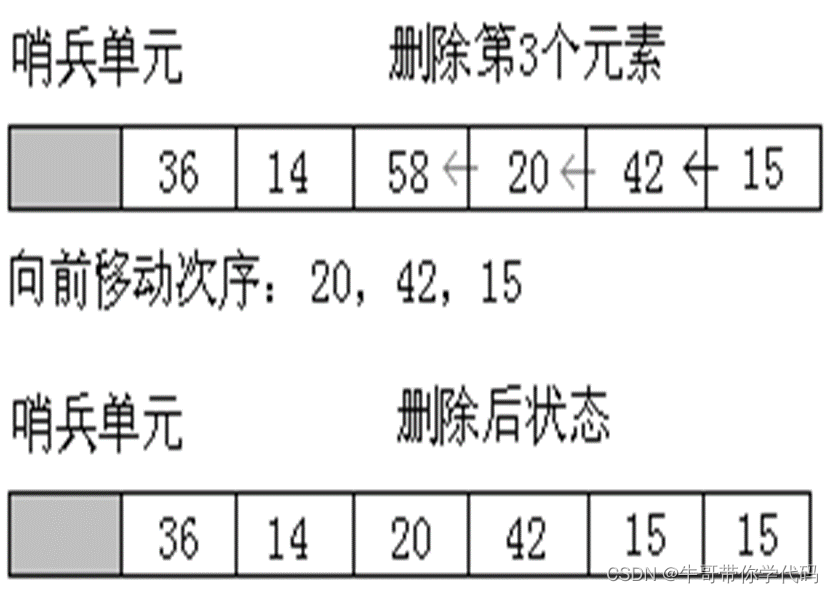 数据结构（线性表及顺序表）