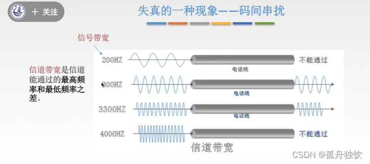 [外链图片转存失败,源站可能有防盗链机制,建议将图片保存下来直接上传(img-NTROqVoc-1665303157519)(D:\笔记\Typroa_2\计算机网络\计算机网络.assets\image-20220922205045903.png)]