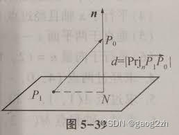 0803平面及其方程-向量代数与空间解析几何