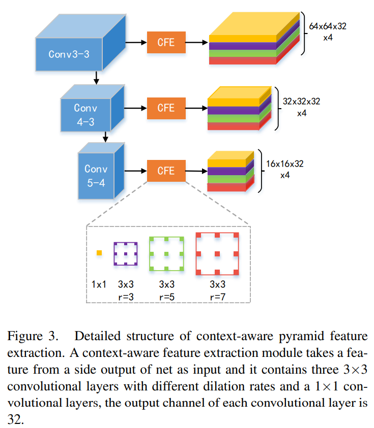 Introduction to Attention Mechanism - Programmer Sought