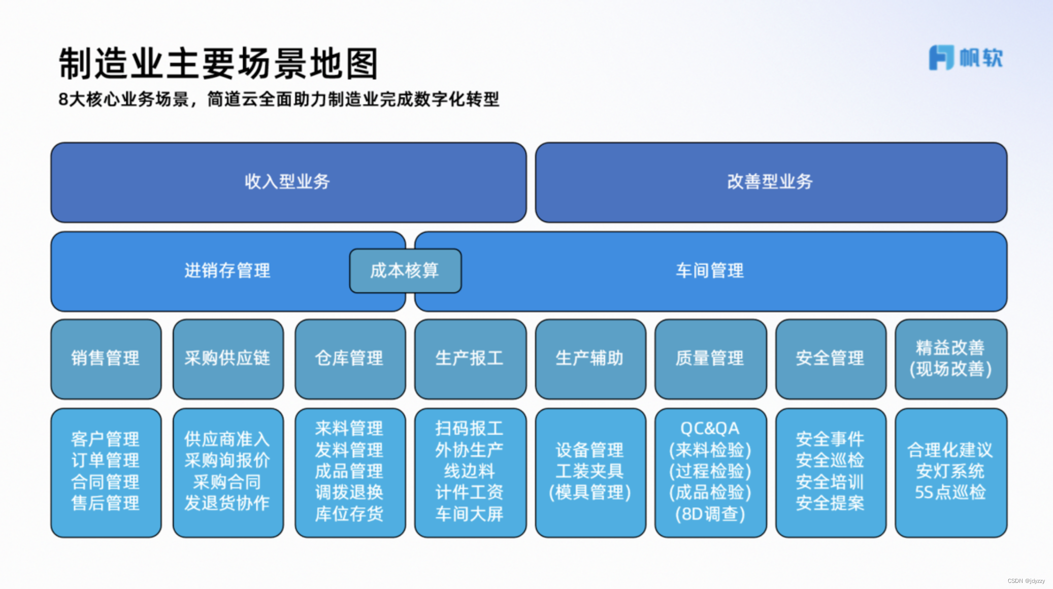 中小企业车间生产管理方案