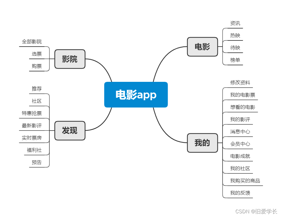 交互作用图的解释 4c6dd77cfdaa457f82d3833b7b9239c5.png