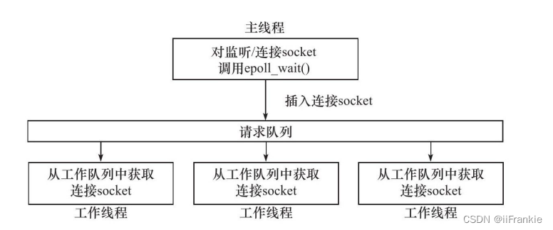 [外链图片转存失败,源站可能有防盗链机制,建议将图片保存下来直接上传(img-82rn6j0W-1670295623456)(assets/image-20221128195724003.png)]