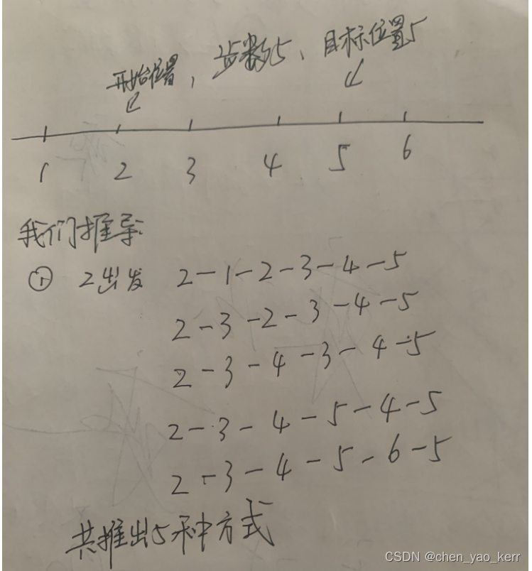 算法27：从暴力递归到动态规划（2）