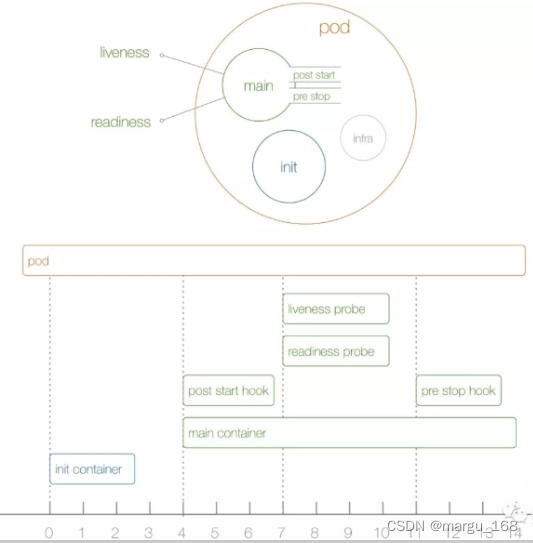 【kubernetes系列】kubernetes之initcontainer初始化容器