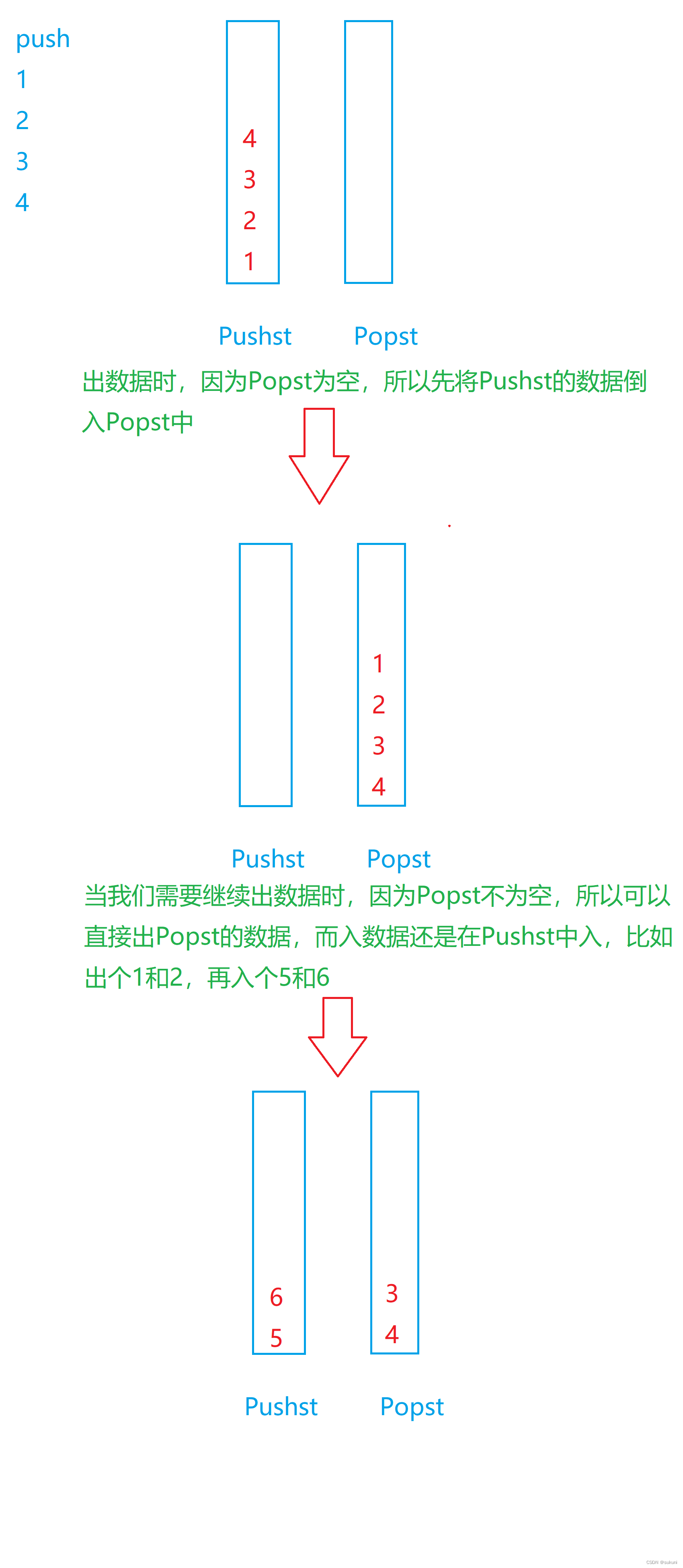 【Leetcode】队列实现栈和栈实现队列