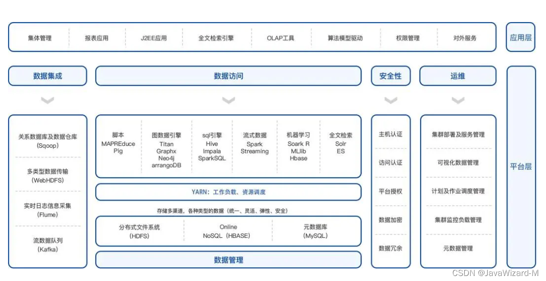 分布式系统入门概述