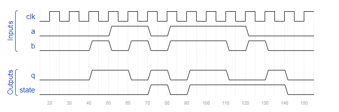 HDLBits学习------Problem 163~172