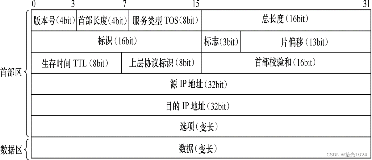 计算机网络常见面试题总结