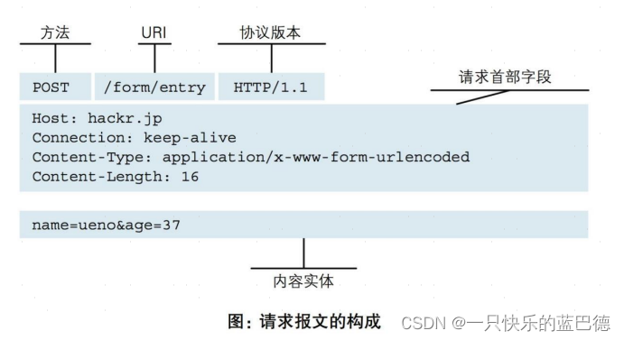 RPC和HTTP协议