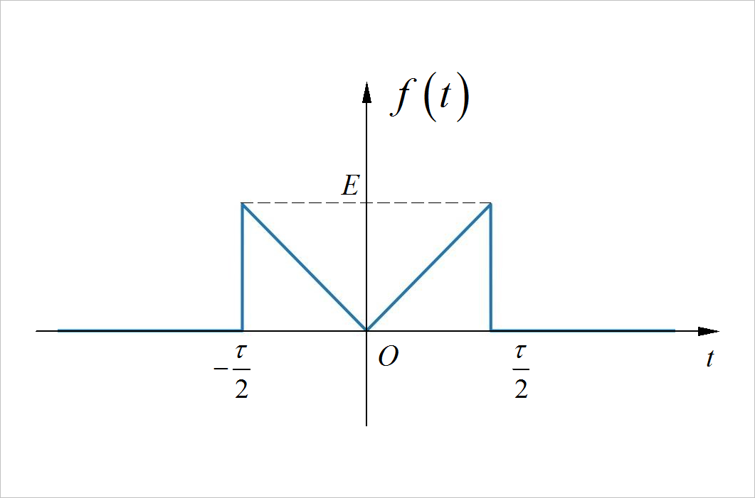 ▲ 图1.1.3 信号的波形