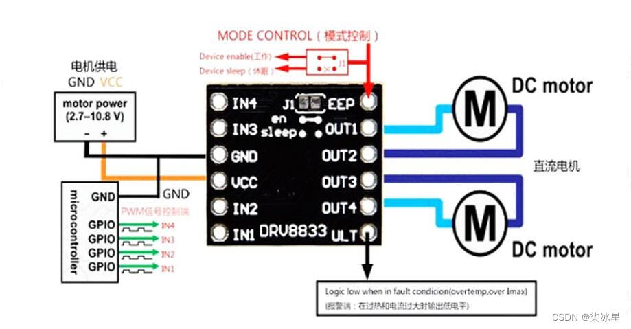 智能车的电机驱动DRV8833、DRV8833驱动直流电机、DRV8833接线图、DRV8833 PWM、DRV8833驱动代码