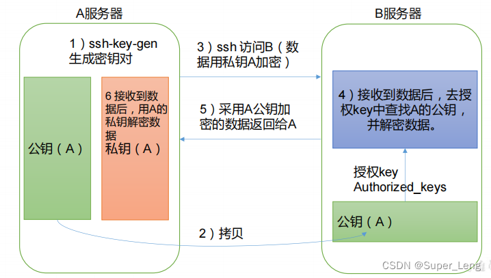 Kafka（二）- Kafka集群部署