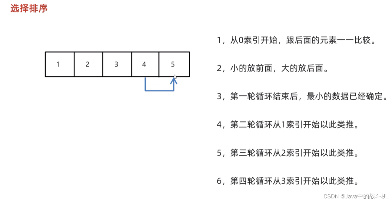 Java基础重温巩固