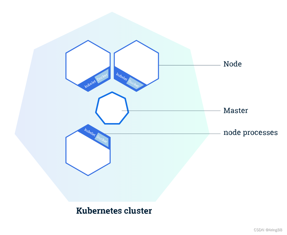 Kubernetes_概念篇