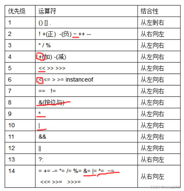 Python 位运算_python 位操作-CSDN博客