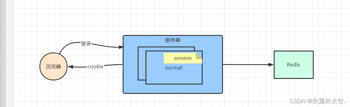 掌握<span style='color:red;'>JWT</span>：<span style='color:red;'>解密</span><span style='color:red;'>身份</span><span style='color:red;'>验证</span>和<span style='color:red;'>授权</span><span style='color:red;'>的</span>关键技术