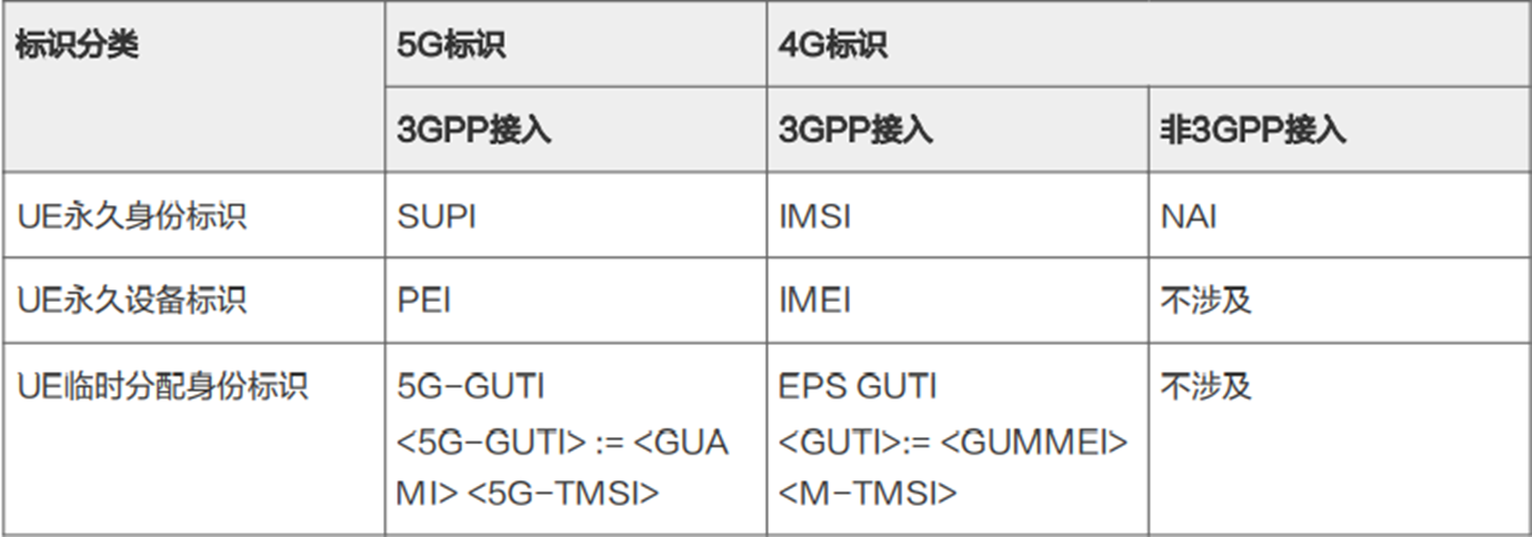 5G理论概述