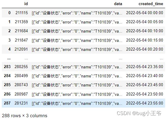 原始数据为： 288 * 3