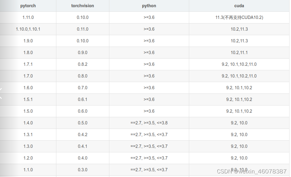 ERROR No matching distribution found for torch==1.2.0CSDN博客