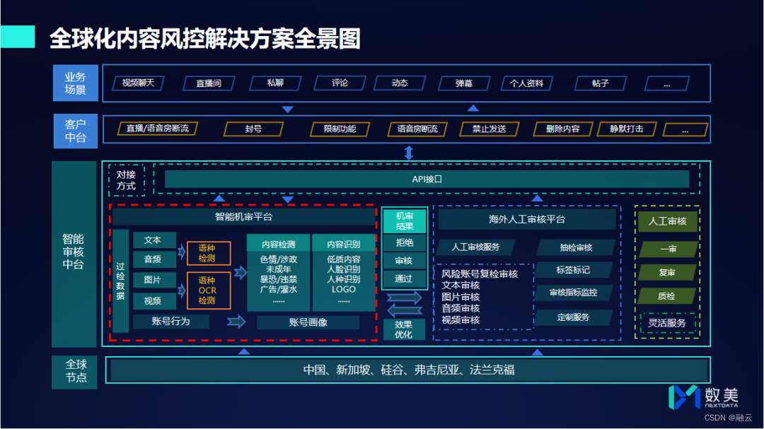 融云出海赋能会干货回顾 | 用户增长、场景玩法、安全合规实用指南