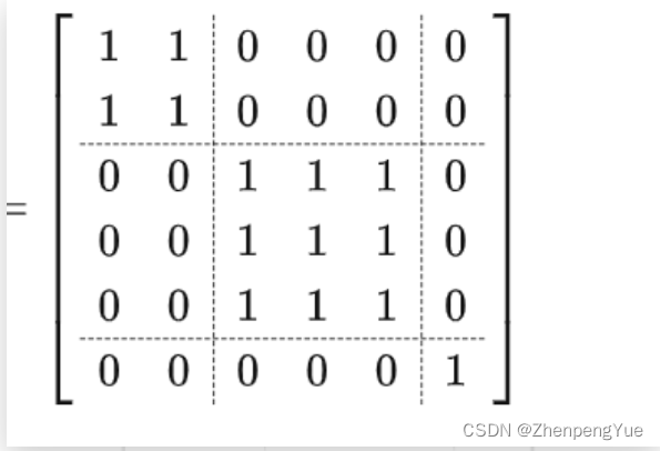 线性代数基础-矩阵