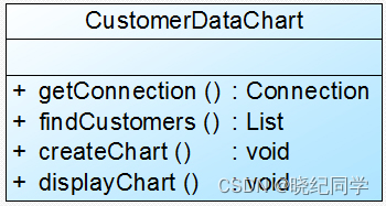 在图1中，CustomerDataChart类中的方法说明如下：getConnection()方法用于连接数据库，findCustomers()用于查询所有的客户信息，createChart()用于创建图表，displayChart()用于显示图表。