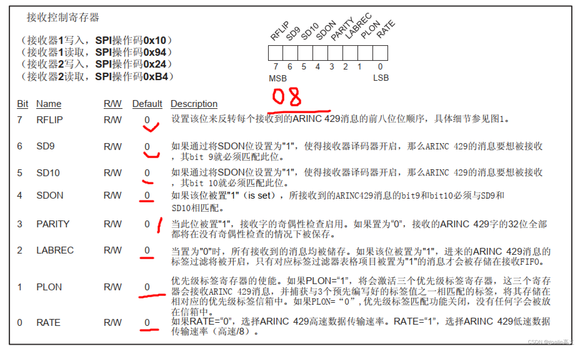 接收控制寄存器