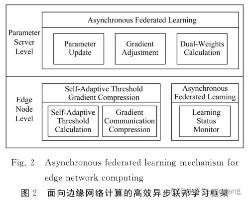 EAFML机制框架