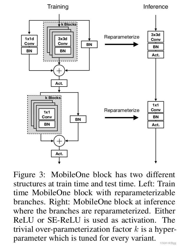 【YOLOv7改进轻量化】第一章——引入轻量化骨干网络MobileOne