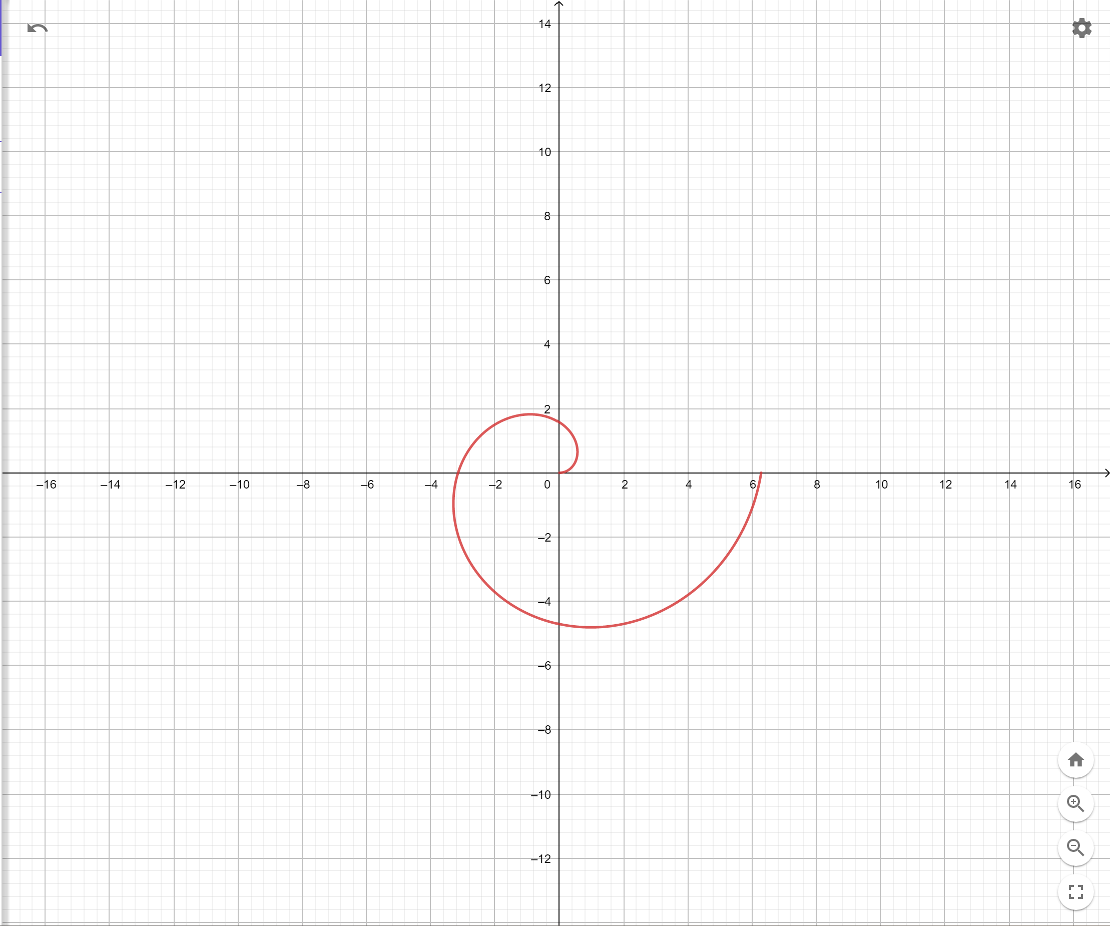 【数学解析几何】几种常见的函数曲线 | [典型曲线图]